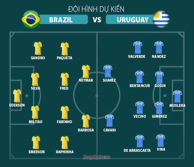 Đội hình dự kiến Brazil vs Uruguay