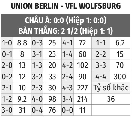 Union Berlin vs Wolfsburg