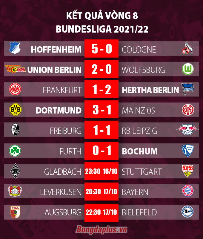 Kết quả vòng 8 Bundesliga