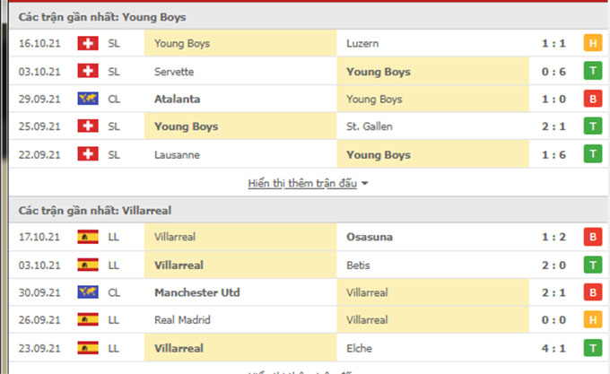 Young Boys vs Villarreal