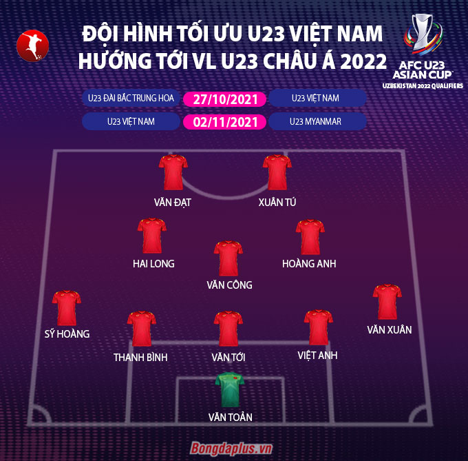 Đội hình tối ưu của U23 Việt Nam trước vòng loại U23 châu Á 2022 - Đồ hoạ: Như Duy 