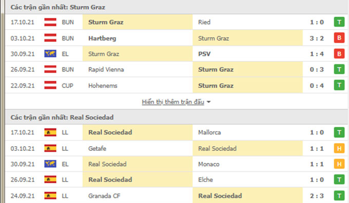 Sturm Graz vs Sociedad