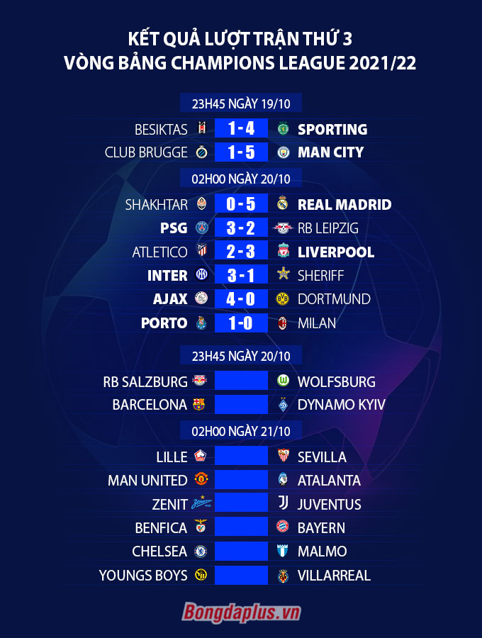 Kết quả lượt 3 vòng bảng Champions League