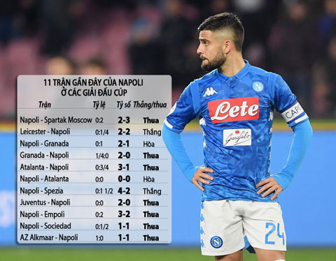 Napoli khó có 3 điểm khi gặp Legia Warszawa