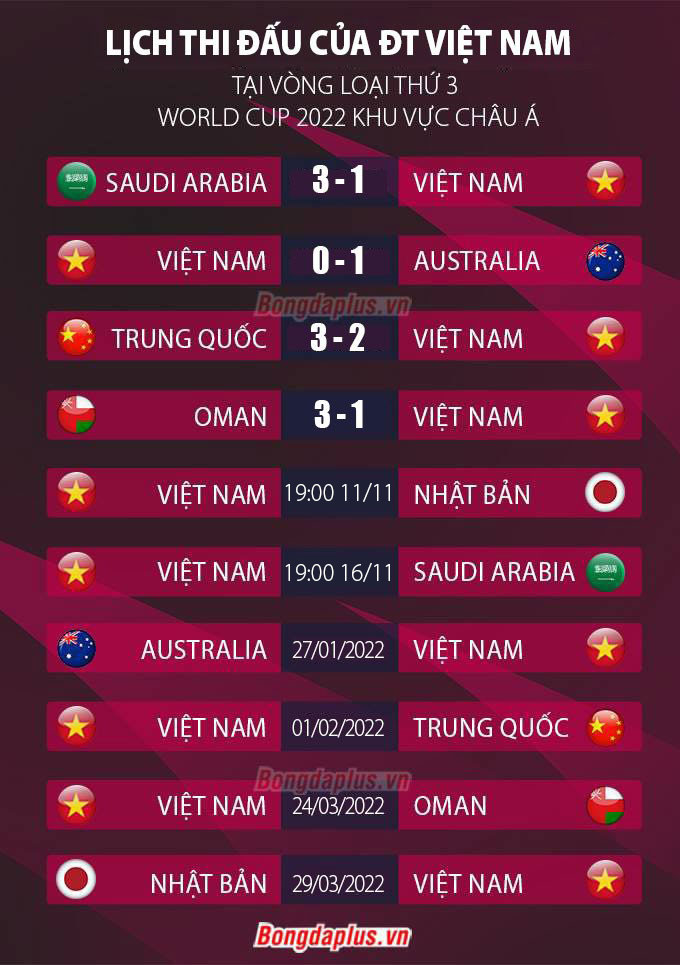 Lịch thi đấu đội tuyển Việt Nam tại vòng loại World Cup 2022