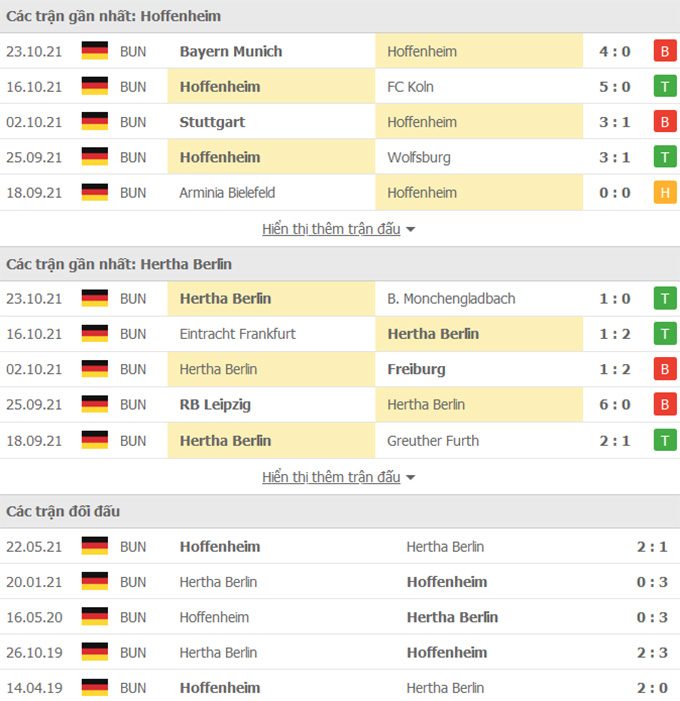  Hoffenheim vs Hertha Berlin