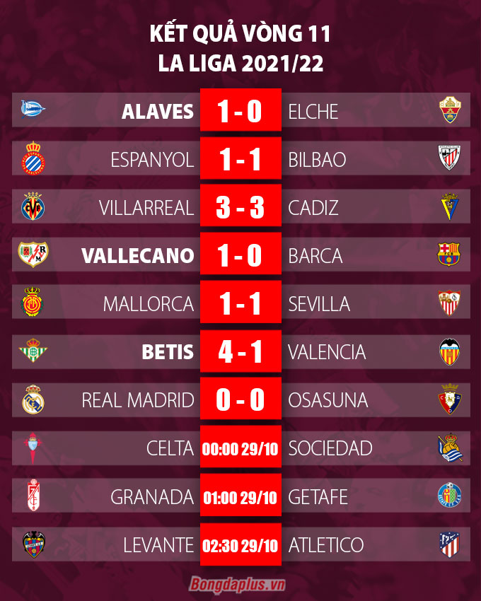 Kết quả vòng 11 La Liga