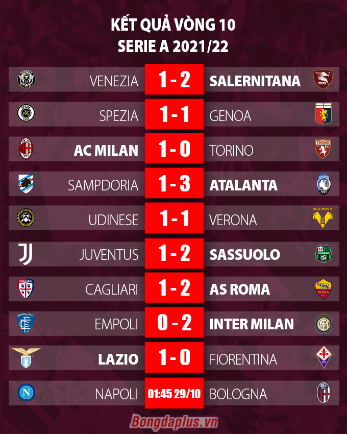 Kết quả vòng 10 Serie A