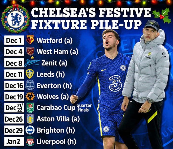 Lịch thi đấu khốc liệt chờ Chelsea ở tháng 12/2021