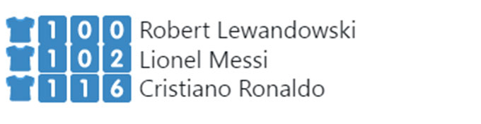 Lewandowski chỉ cần 100 trận để cán mốc 80 bàn ở Champions League
