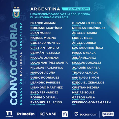 Danh sách triệu tập ĐT Argentina