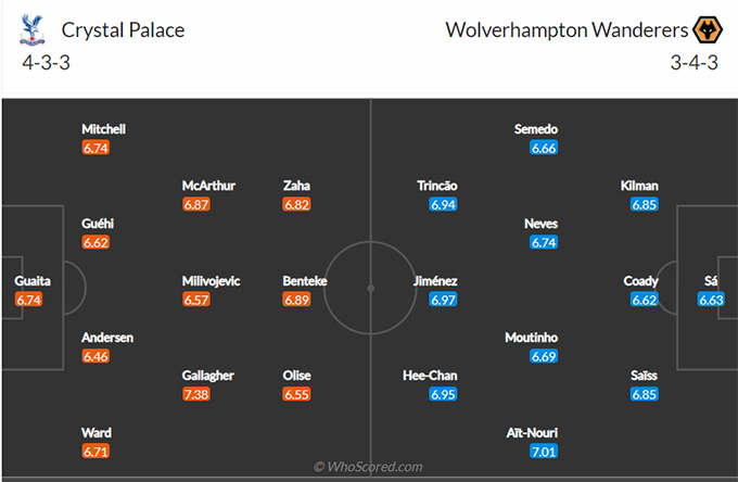 Crystal Palace vs Wolves