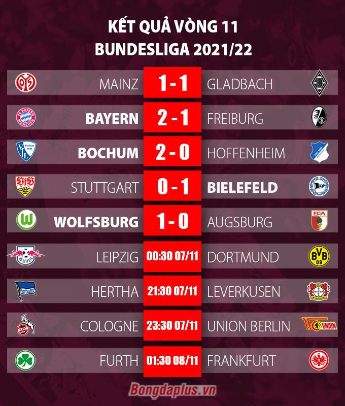 Kết quả vòng 11 Bundesliga