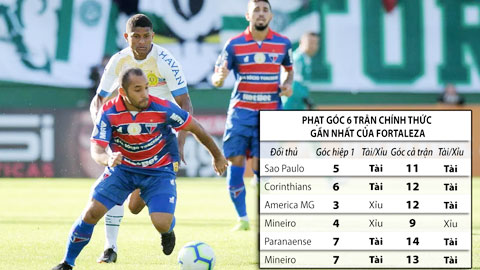Tài góc America MG vs Gremio và Bragantino vs Fortaleza