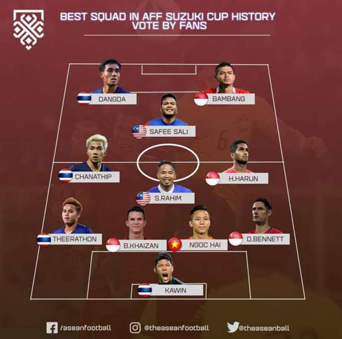 Đội hình hay nhất lịch sử AFF Cup dưới sự bình chọn của người hâm mộ Đông Nam Á - Ảnh: Asean Football 