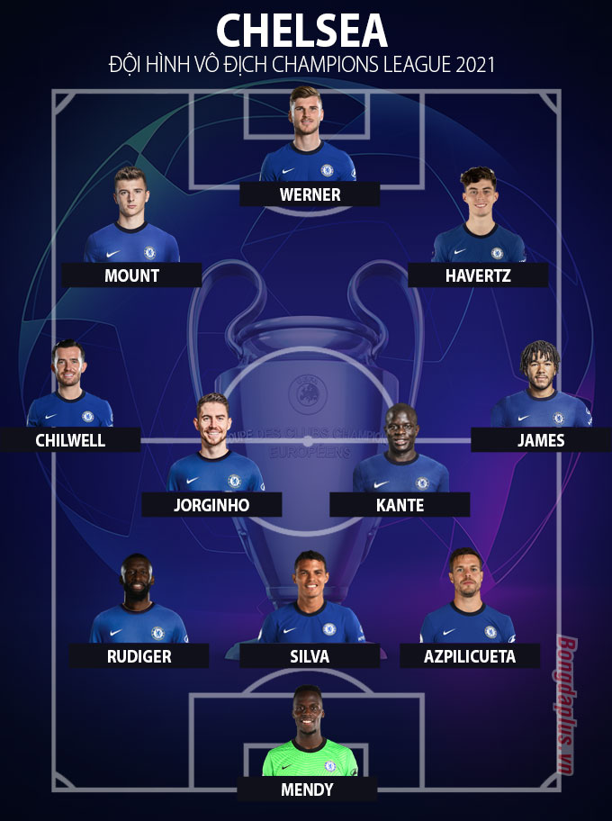 Đội hình xuất phát của Chelsea tại chung kết Champions League 2020/21