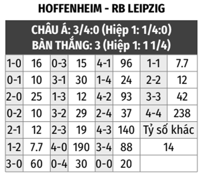 Hoffenheim vs RB Leipzig