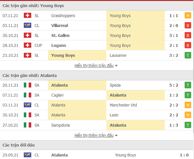 Young Boys vs Atalanta