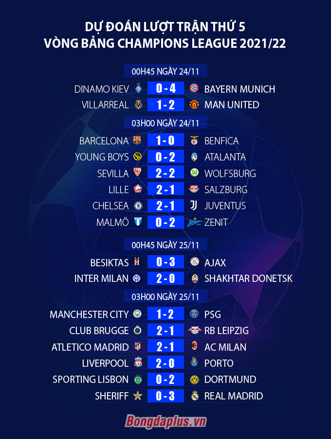  Dự đoán lượt trận thứ 5 vòng bảng Champions League 2021/22