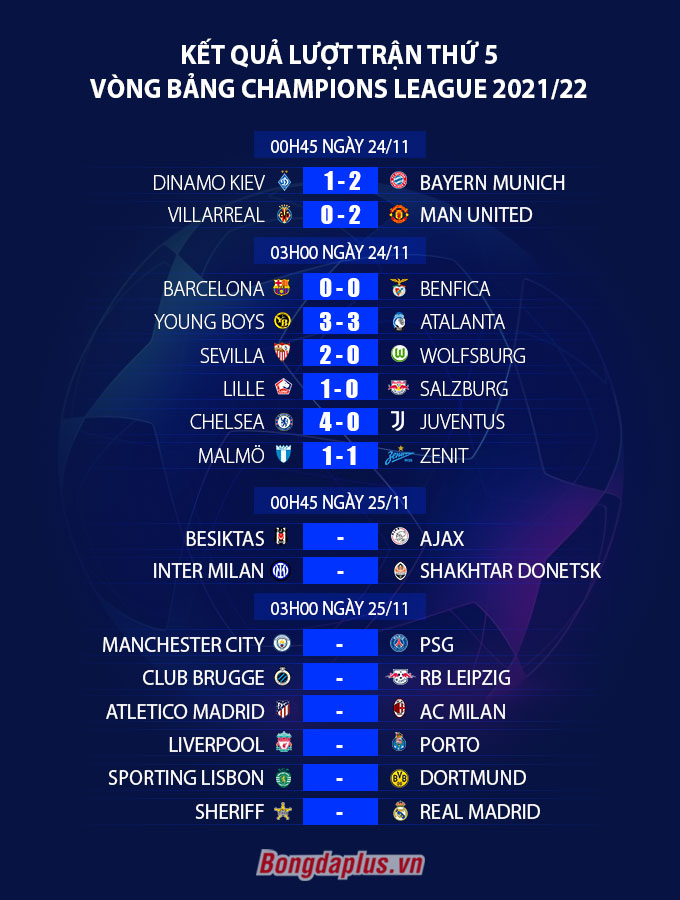 Kết quả lượt 5 vòng bảng Champions League