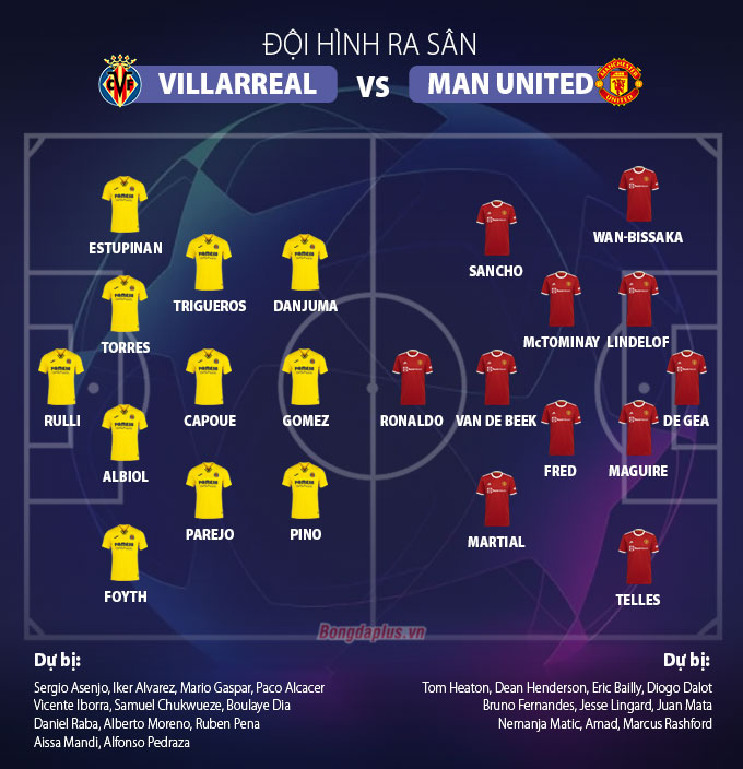 Đội hình ra sân trận Villarreal vs Man United