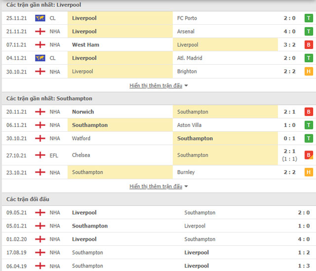 Nhận định bóng đá Liverpool vs Southampton, 22h00 ngày 27/11: Hạ gục nhanh, tiêu diệt gọn