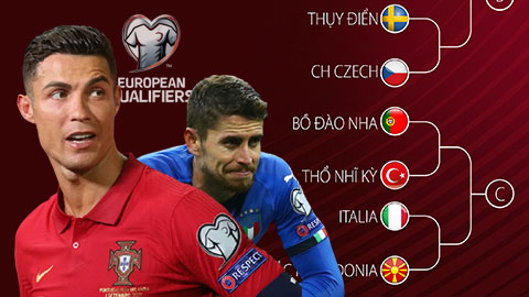 Play-off World Cup 2022 khu vực châu Âu: Italia chung nhánh Bồ Đào Nha