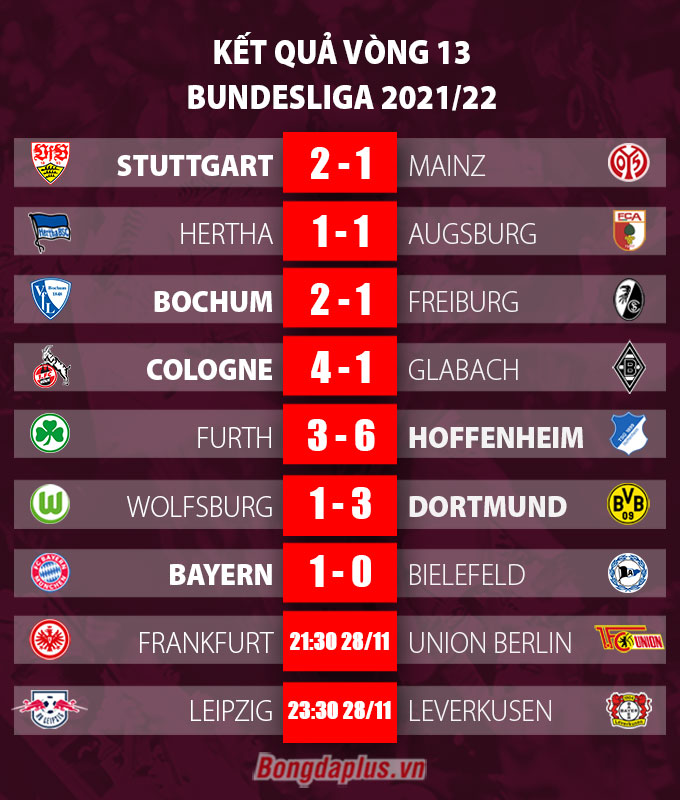 Kết quả vòng 13 Bundesliga