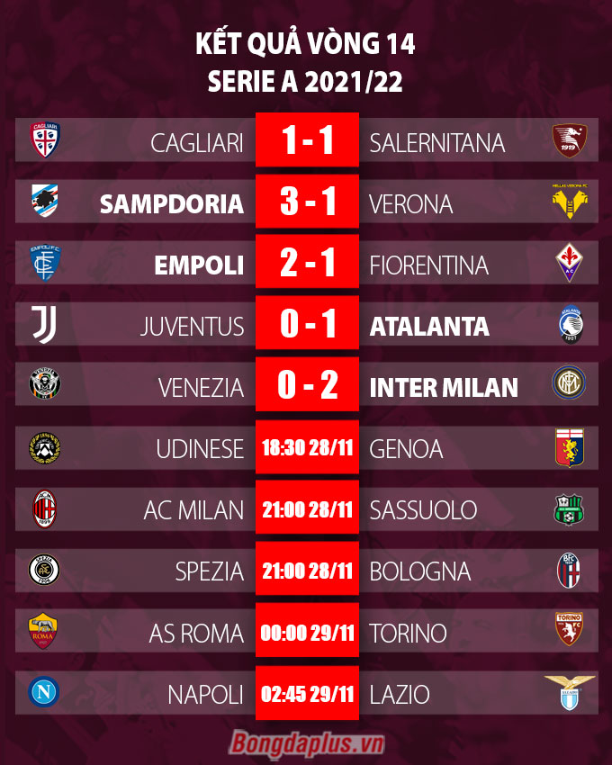 Kết quả vòng 14 Serie A