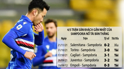 Soi kèo Fiorentina vs Sampdoria, 00h30 ngày 1/12: Nổ tài bàn thắng