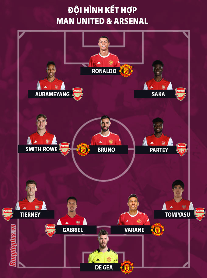 Đội hình kết hợp Man United vs Arsenal