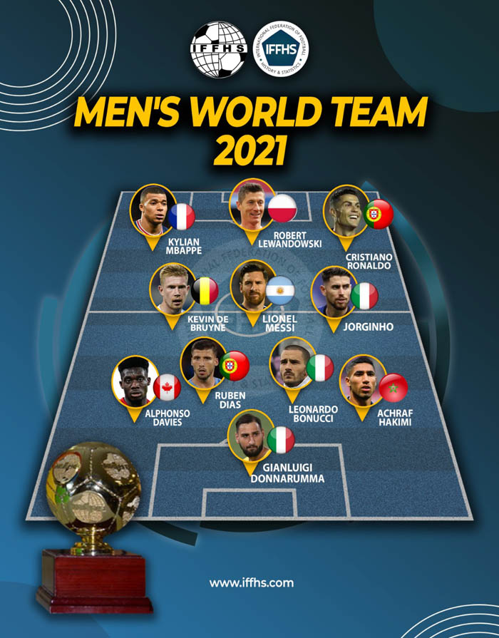 Đội hình hay nhất năm 2021 do IFFHS bình chọn