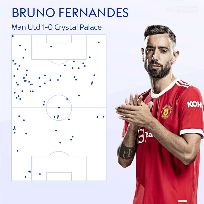Các vị trí chạm bóng của Bruno ở trận đấu với Palace