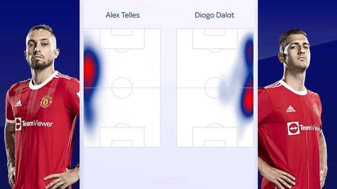 Bản đồ nhiệt cho thấy Telles và Dalot chơi như những wing-back