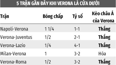 Soi kèo Verona vs Atalanta, 21h00 ngày 12/12: Verona thắng kèo châu Á