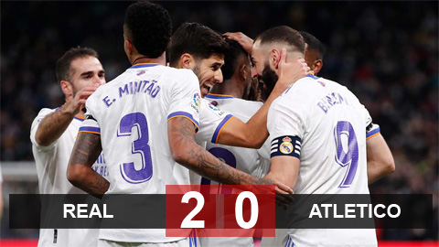 Kết quả Real 2-0 Atletico Madrid: 'Lật mặt' nhà Vua