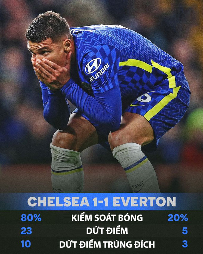 Thành tích tệ hại của Chelsea ở trận hòa Everton