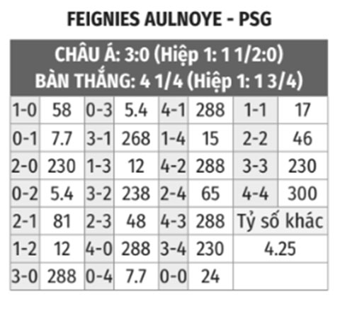 Feignies Aulnoye vs PSG