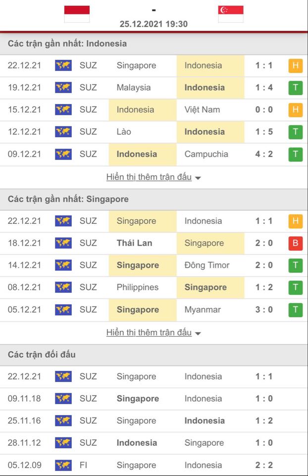link xem trực tiếp singapore vs indonesia (19h30 ngày 25/12) aff cup 2020
