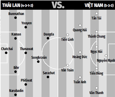 Đội hình dự kiến Thái Lan vs Việt Nam