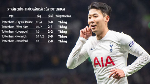 Trận cầu vàng: Tottenham thắng kèo châu Á, thua kèo phạt góc