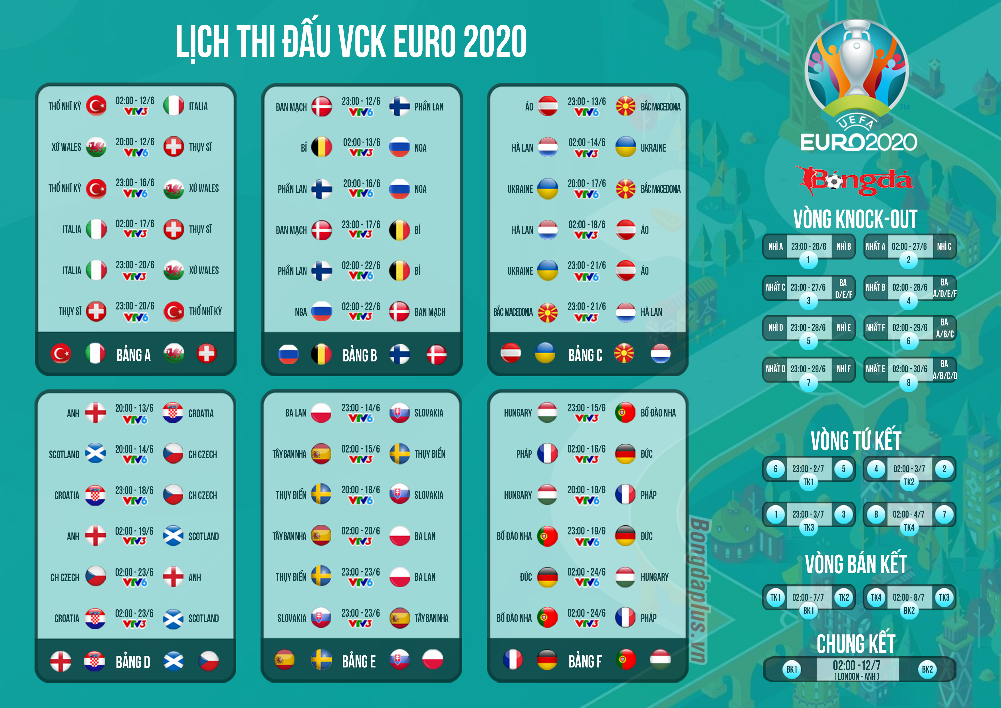 Euro 2021 Lịch thi đấu thể thức thi đấu những điều cần biết