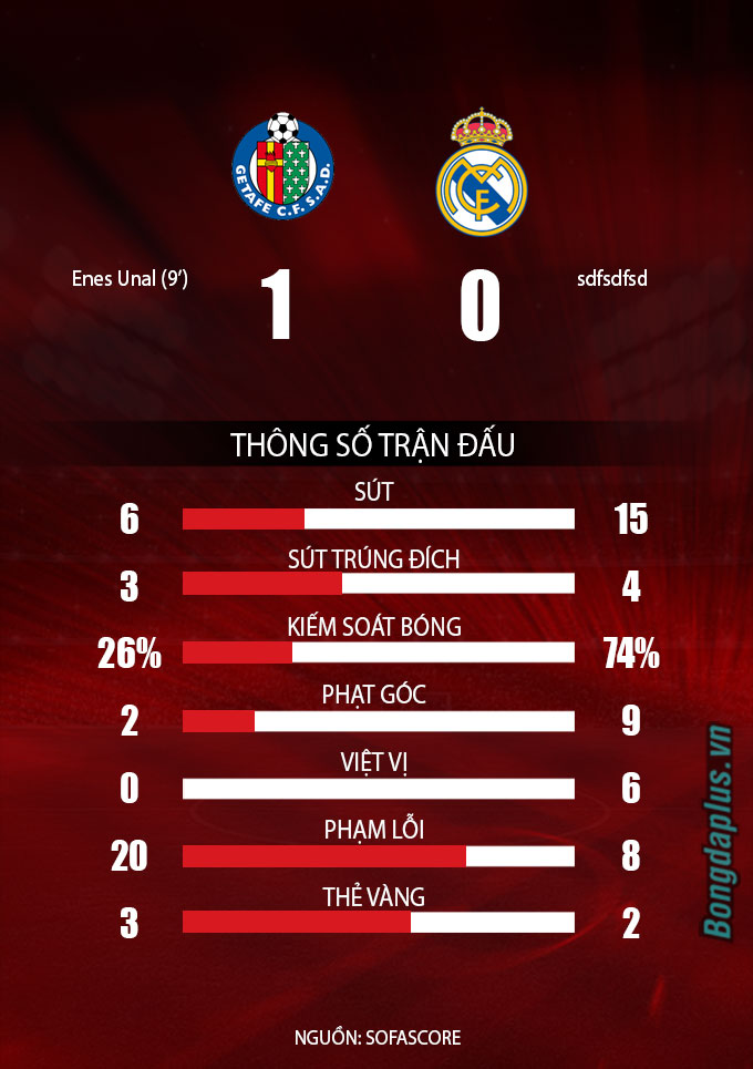  Getafe vs Real Madrid 