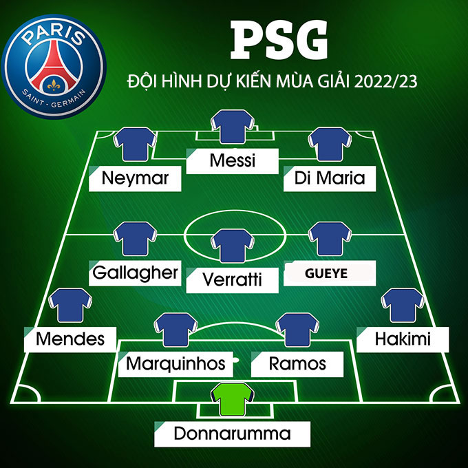 Đội hình tối ưu PSG mùa 2022/23