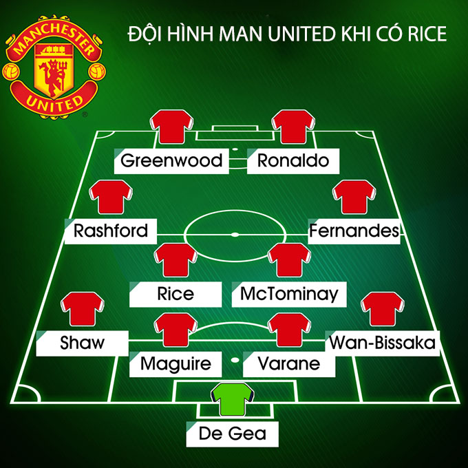 Đội hình tối ưu của Man United khi có Rice