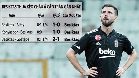 Soi kèo Besiktas vs Antalyaspor, 00h45 ngày 6/1: Antalyaspor thắng kèo châu Á