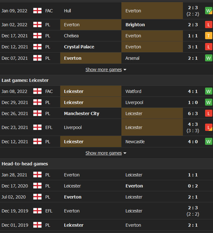 Everton vs Leicester 