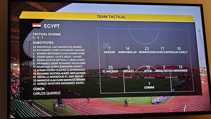 Sơ đồ 5-5-0 của Ai Cập khi chạm trán Nigeria