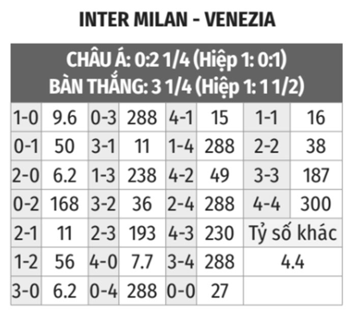 Inter Milan vs Venezia