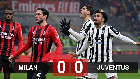Kết quả Milan 0-0 Juventus: Đại chiến nhạt nhòa